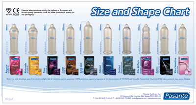 Condoms Size Chart