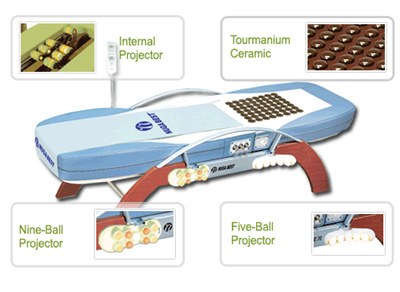 Qoo10 - Nuga Best NM-4500 Thermal Massage Bed : Bedding ...