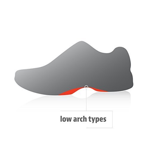 sof sole airr orthotic full length performance shoe insoles