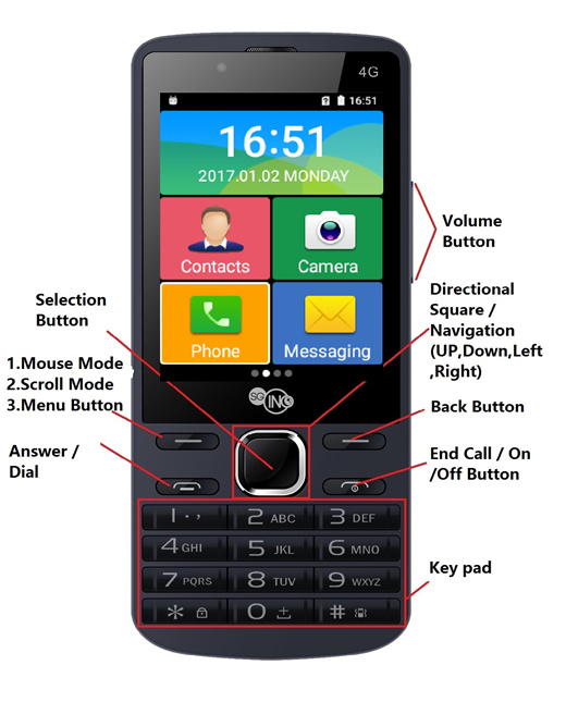 cheapest 4g feature phone