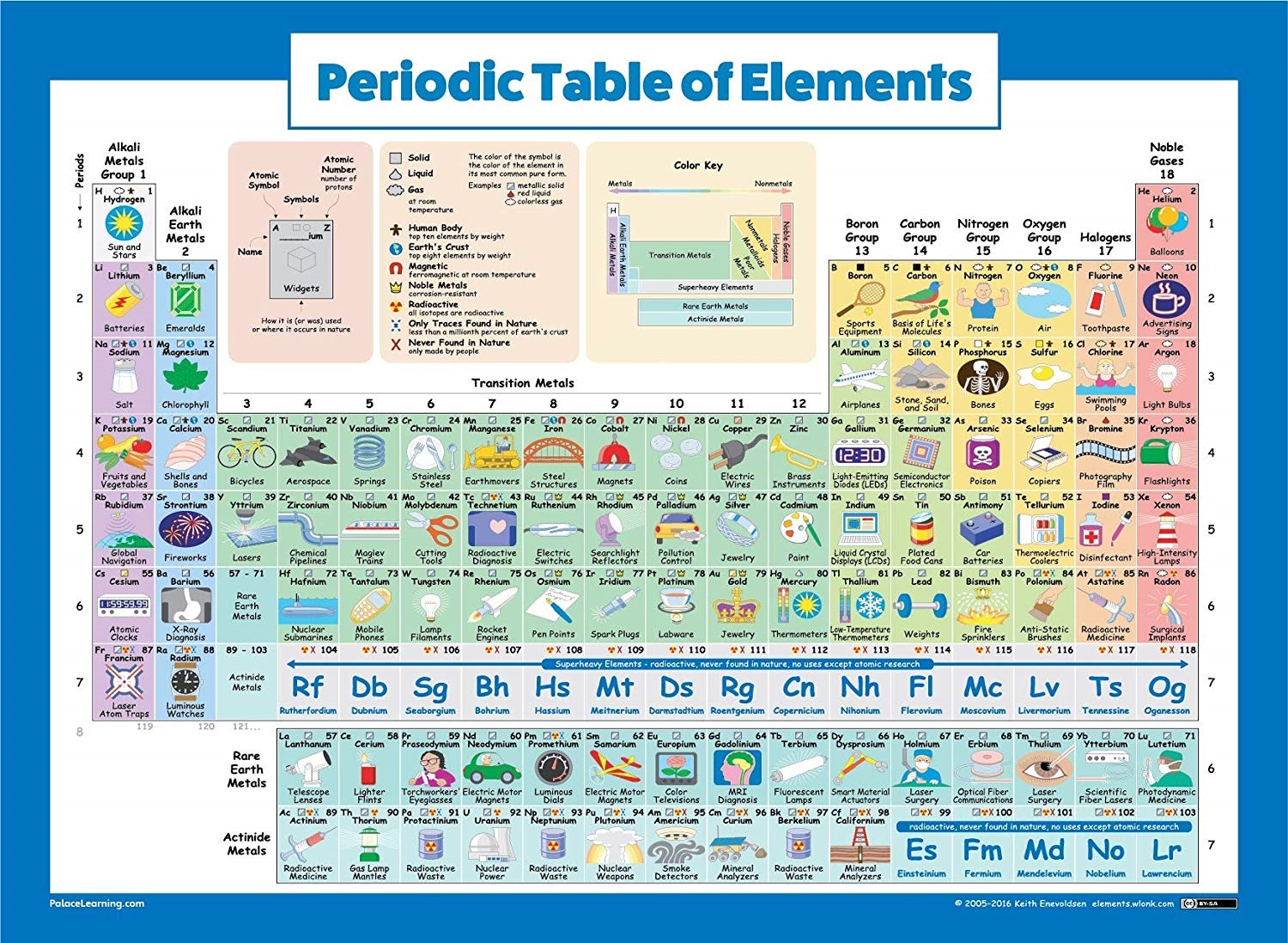 Palace Learning Periodic Table Of Elements Poster For Kids Laminated 2019 Science Chemistry Cha